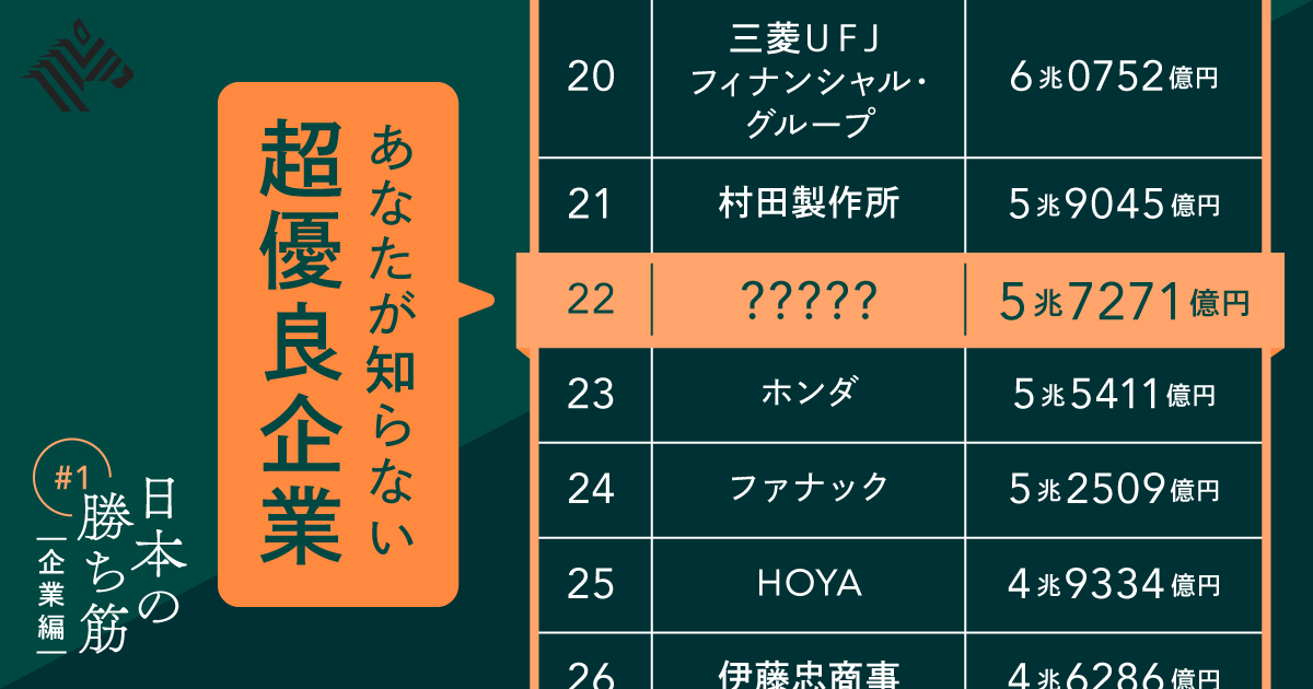 秘伝 世界で勝ち続ける 黒子経営 5つの学び