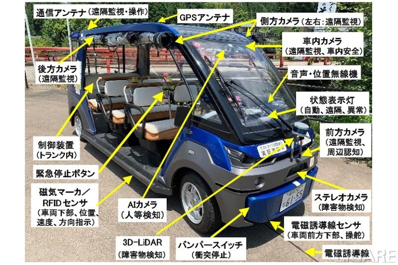 福井県永平寺町、遠隔型自動運転システムによる移動サービスの試験運行開始