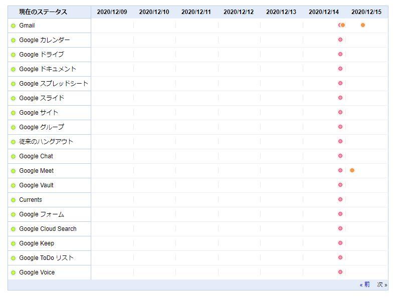 Googleのシステム障害 認証サービスダウンがはらむリスクがあらわに