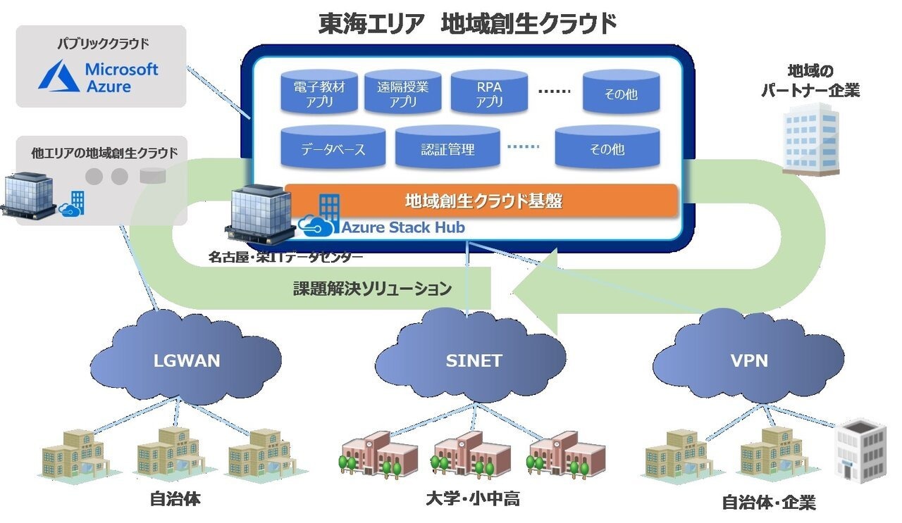 NTT西日本、東海エリアで「地域創生クラウドサービス」を提供開始