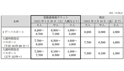 東京ディズニーランドと東京ディズニーシー チケットの変動価格制を導入