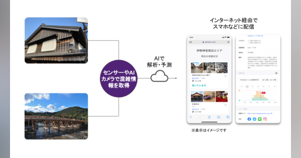 三重県伊勢市、主要観光地に「混雑可視化サービス」を導入