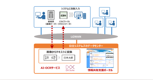 LGWANを活用した共同利用型AI-OCRサービスが愛知県内42団体で採用