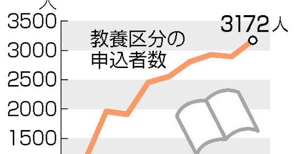 国家公務員 秋試験は好調 知識量よりプレゼン能力