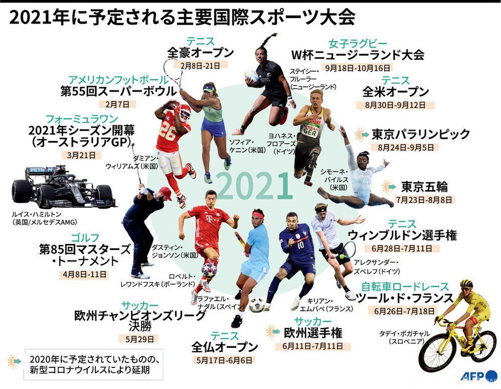【図解】2021年に予定される主要国際スポーツ大会