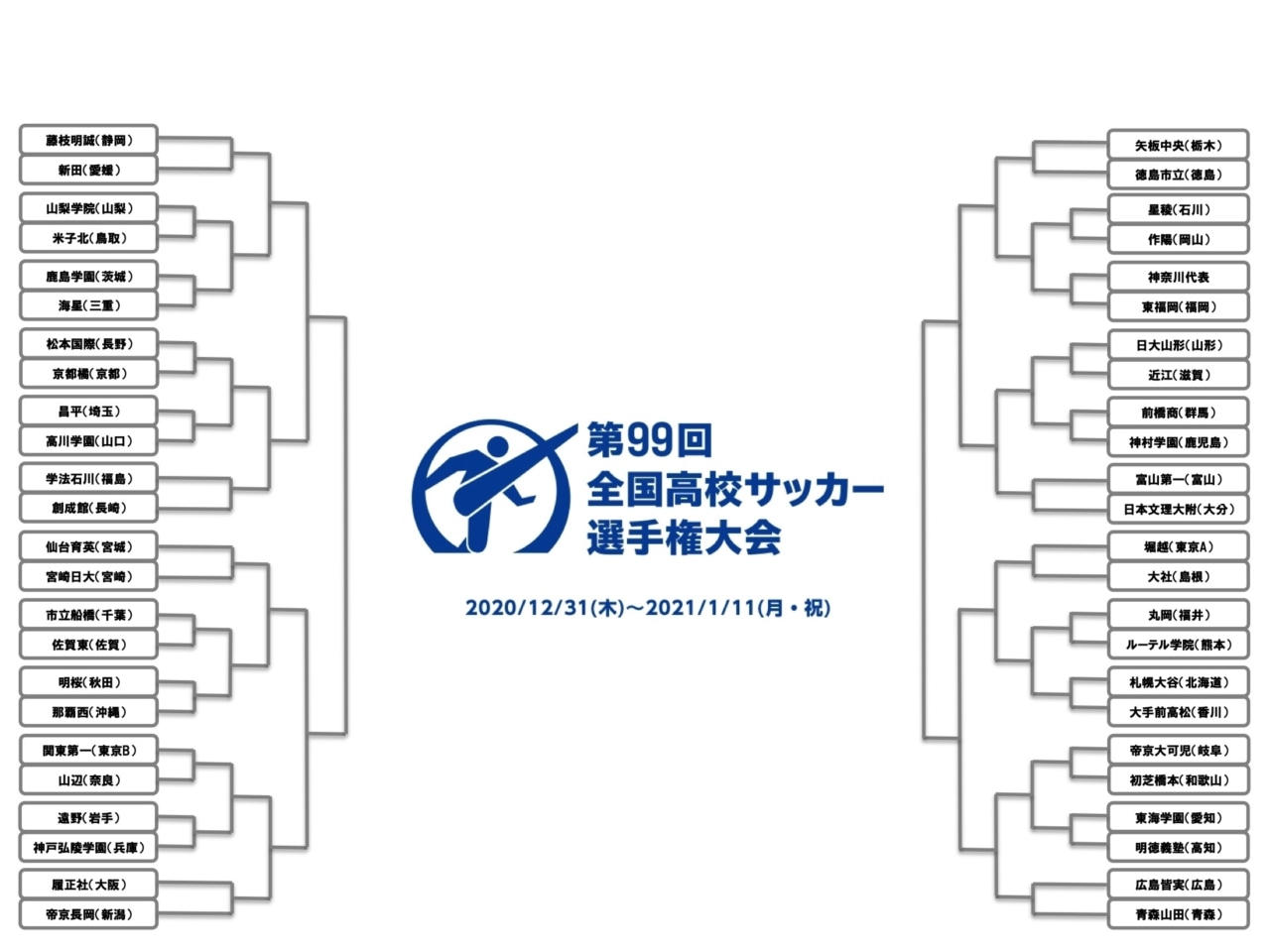 速報 矢板中央と山梨学院がpk戦を制し準々決勝進出 東福岡と藤枝明誠が3回戦敗退 全国高校サッカー選手権