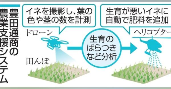 トヨタ系、農業支援に本格参入　自動車生産の技術を転用