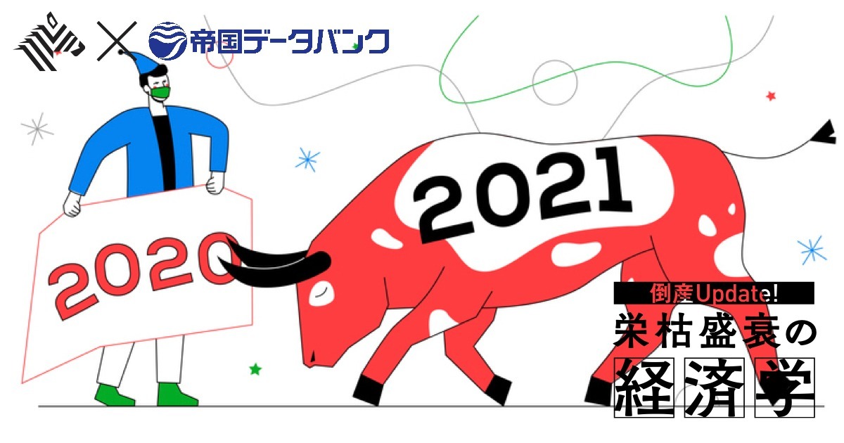 速報・年間集計】2020年の倒産は件数・負債額共に今世紀で最少