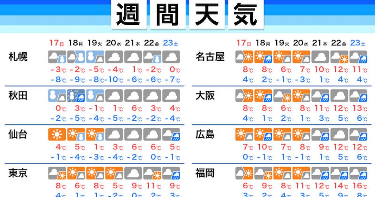 東京 週間 2 天気 予報 週間