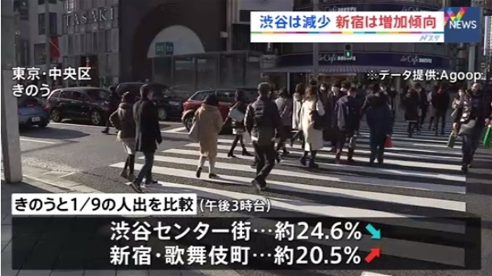 東京の人出、渋谷は減少・新宿は増加傾向