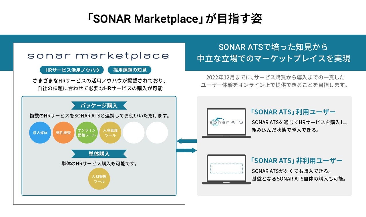 新卒・中途の一元管理を実現する採用管理システム「SONAR ATS」提供のThinkings、事業拡大のため9.5億円を調達