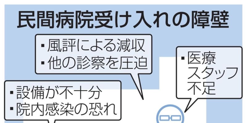 民間病院、設備や人に制約　コロナ「公立集約が必須」、大阪