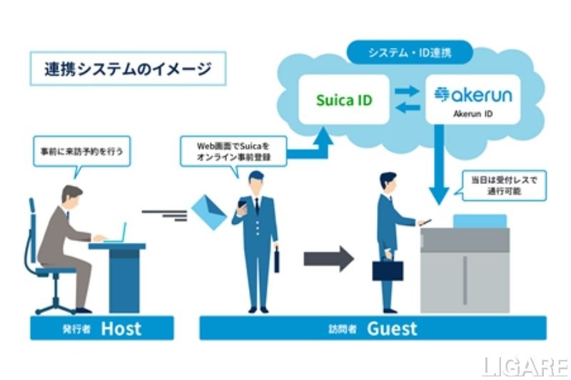 Suicaを活用したスマートビル入退館システム　JR東日本子会社らが2月から検証