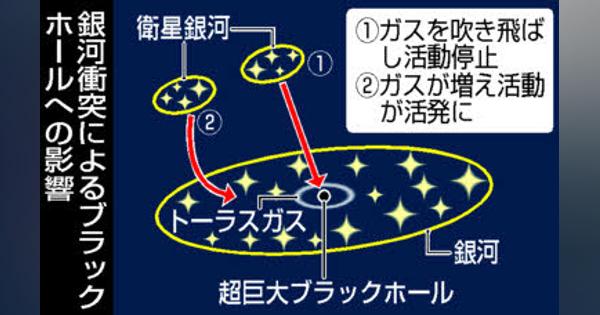 ブラックホール停止の原因解明　東京大・筑波大・尾道市立大チーム発表