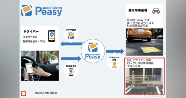 ドコモの駐車場アプリ、利用できる駐車場が約500車室拡大