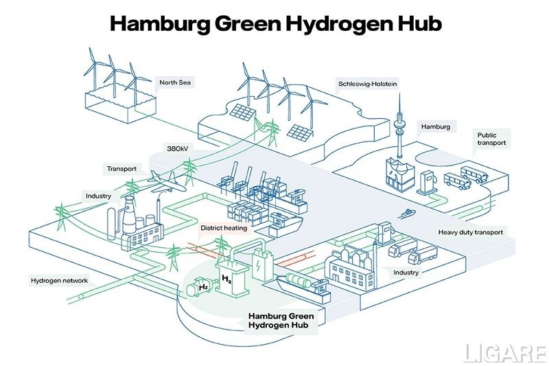 三菱重工ら、ドイツ・ハンブルグで石炭火力発電所跡地を活用した水素プロジェクトを発表
