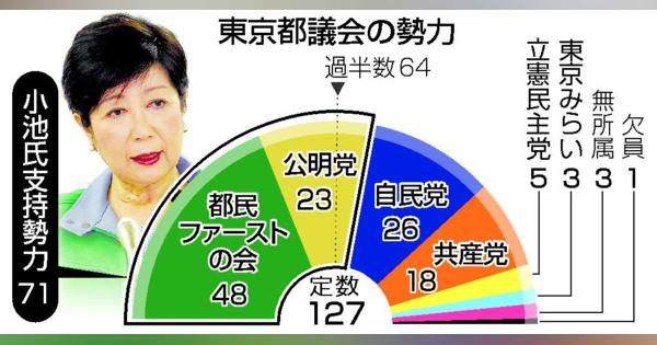 東京都議選、７月４日投開票　小池氏勢力の過半数焦点