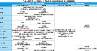 【日本】（表）新型コロナによる日本人入国規制（28日）［社会］