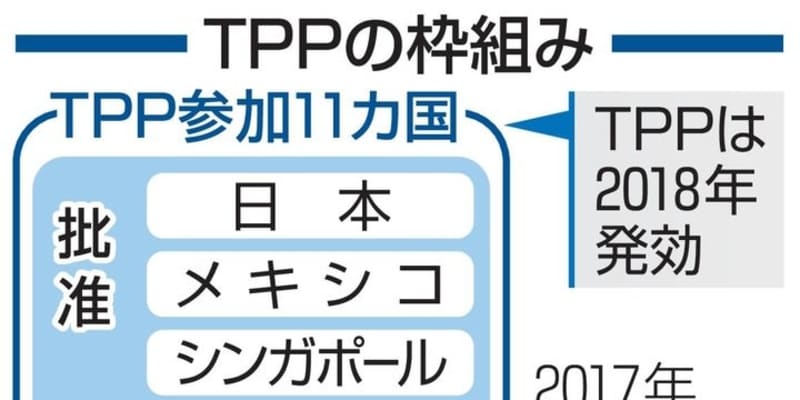 TPP、英が2月1日に参加申請　発足国以外で初、春に交渉