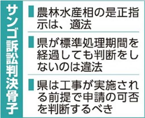 サンゴ訴訟、沖縄県訴え棄却　新基地建設　高裁、農相の指示「適法」