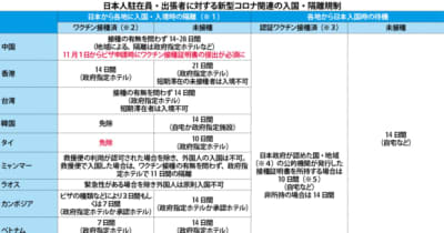 【日本】（表）新型コロナによる日本人入国規制（４日）［社会］