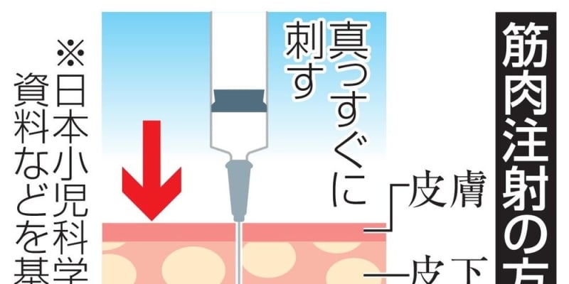 コロナワクチン投与法の動画公開 厚労省 筋肉注射で