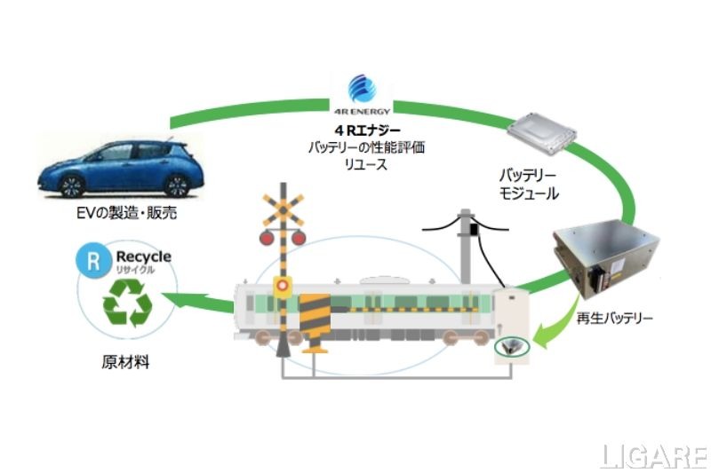JR東日本、日産リーフのバッテリーを踏切保安装置に再利用