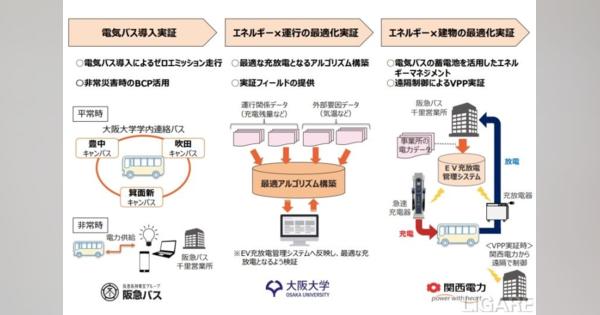 【関電・阪大・阪急バス】電気バスの運行と充放電システムを検証開始