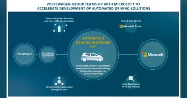 フォルクスワーゲングループ、マイクロソフトとの提携を通じて自動運転の開発を加速へ