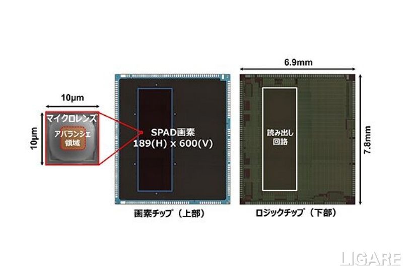 【業界初】ソニー、車載LiDAR向けに新方式の高精度測距センサーを開発