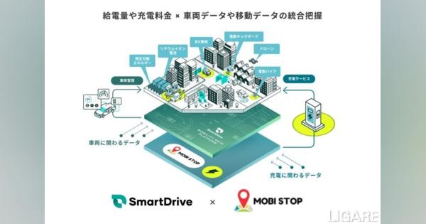 スマートドライブ、EV給電のMobi Stopと協業　移動データと給電データを連結