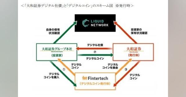 大和証券、ブロックチェーンを活用した「デジタル社債」を発行