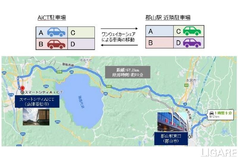オリックス自動車、会津若松市でワンウェイカーシェアリングの実証実験開始