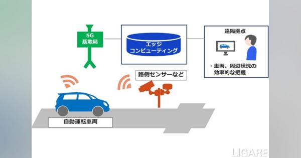 デンソーとKDDI、5Gを活用した自動運転支援技術の共同検証開始