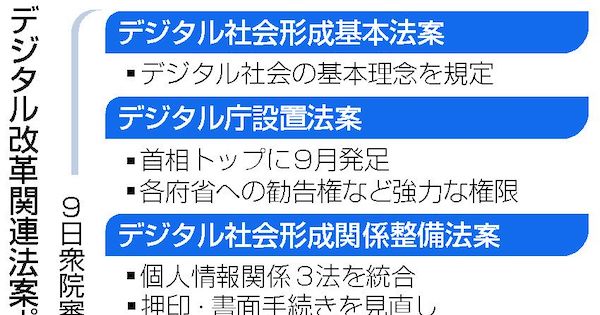 デジタル庁法案 衆院で審議入り 会期内成立に全力 政府 与党