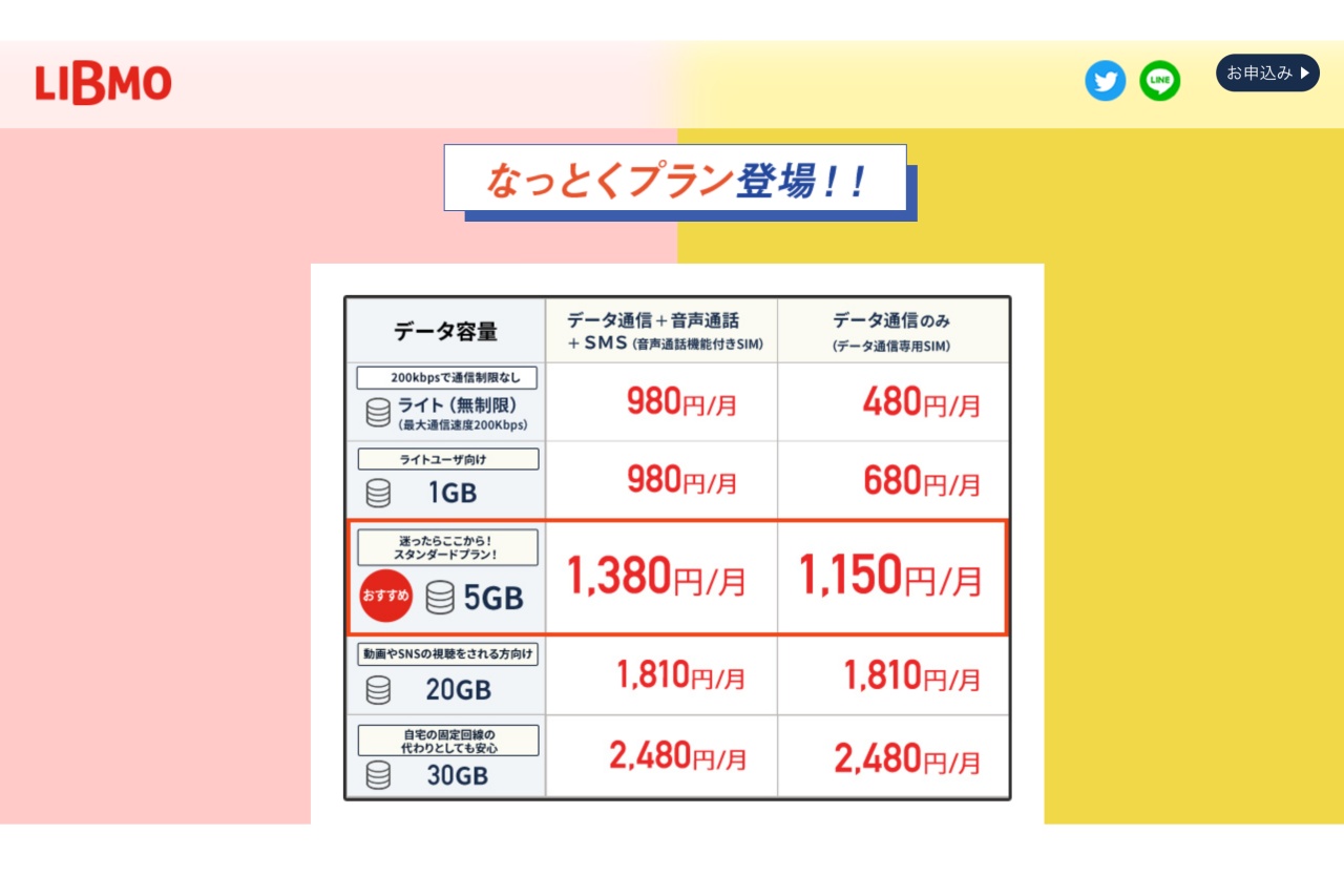 株式会社tokaiコミュニケーションズ Initial