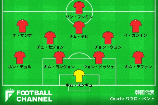 韓国代表の日本戦スタメンを予想 ベストメンバーならこの11人 Jリーグゆかりの選手ずらり