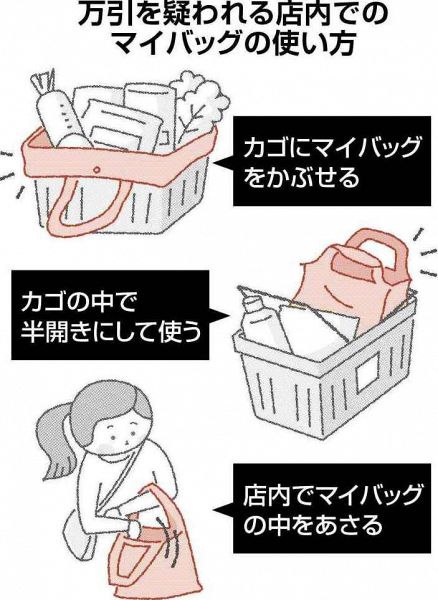 マイバッグ悪用、万引後絶たず　レジ袋有料化８カ月　スーパー苦慮：北海道新聞 どうしん電子版