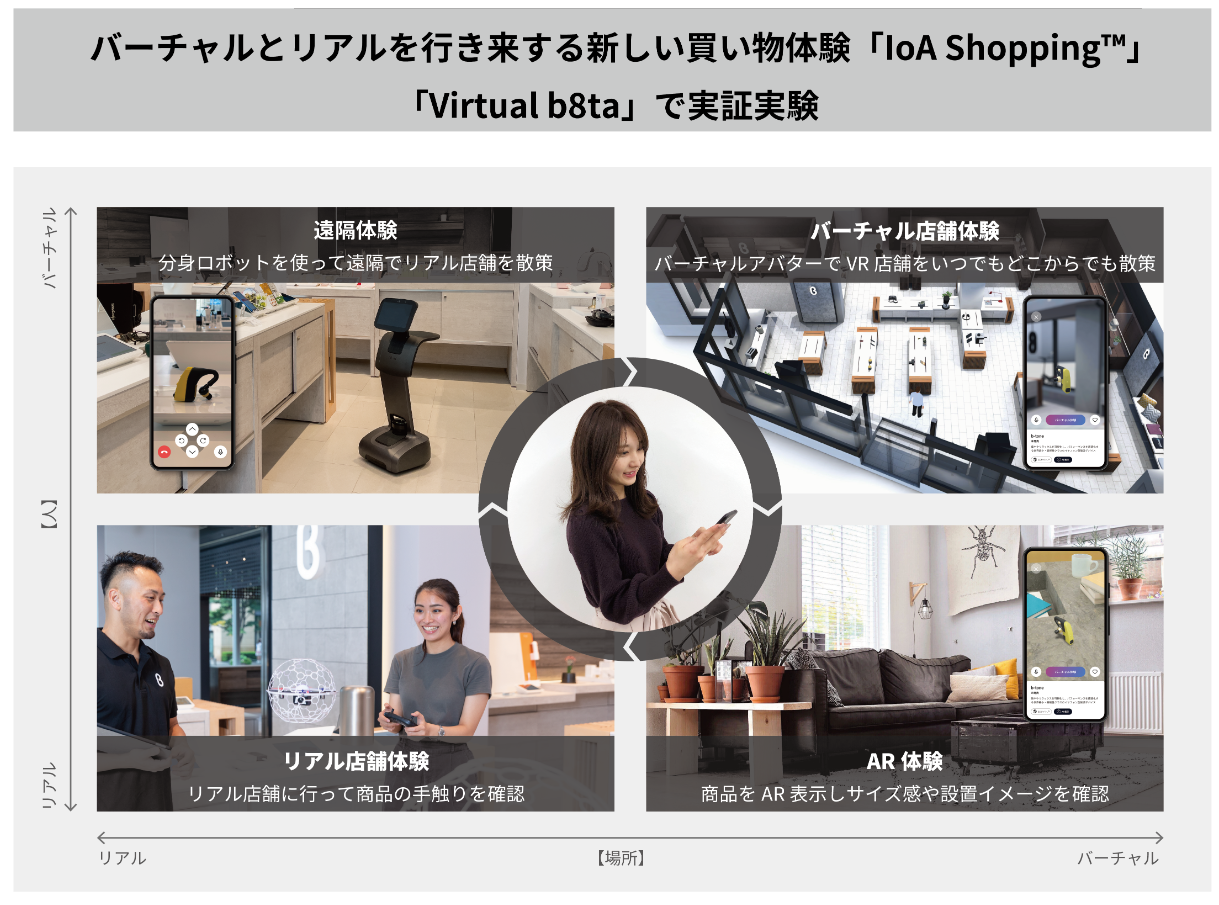 b8ta Japanと凸版印刷、バーチャル空間上で店舗のように買い物ができる「Virtual b8ta」の実証実験を開始