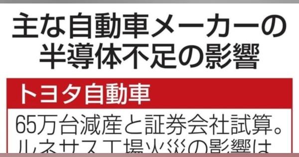 自動車165万台減産の試算　半導体不足、火災追い打ち