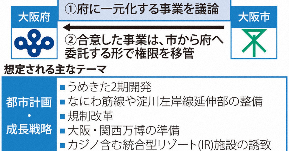 焦点：府市一元化、成立見込み　維新「大阪都構想」代案 | 毎日新聞