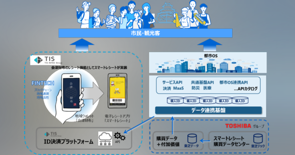 福島県会津若松市、スーパーシティ構想実現に向け電子レシートサービスと地域ウォレットの連携が開始