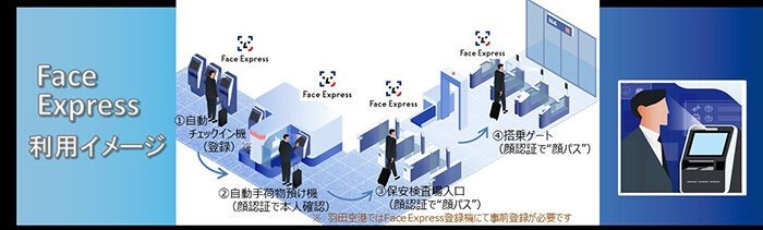 顔認証システムを活用した搭乗手続き「Face Express」が成田空港・羽田空港で稼働開始へ