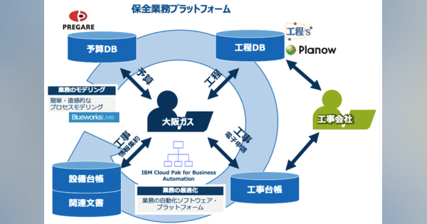 日本IBM、都市ガス製造拠点の保全業務の効率化を目指すプラットフォームを構築し大阪ガスのDXを推進