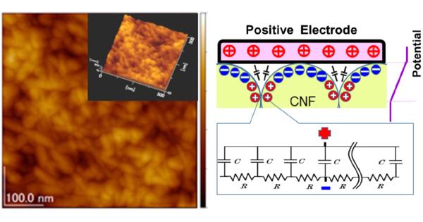 東北大など、CNFを応用した完全固体型のスーパーキャパシタの開発に成功