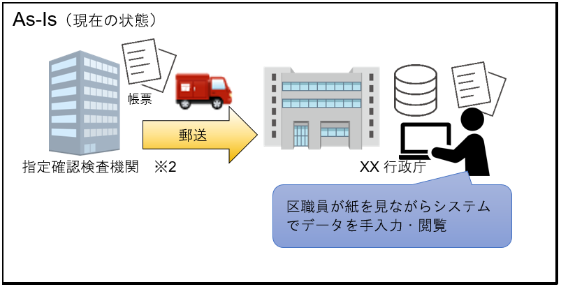 東京都杉並区、デジタル化により行政手続きの効率化を目指し建築行政手続きのDXを推進