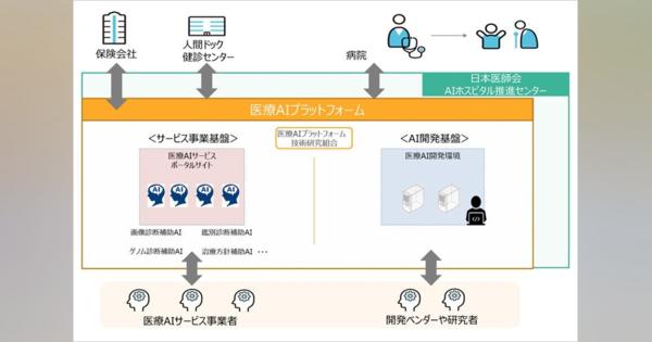 ソフトバンク・日本IBMら、医療AIサービスの普及・発展を目指す「医療AIプラットフォーム技術研究組合」を設立
