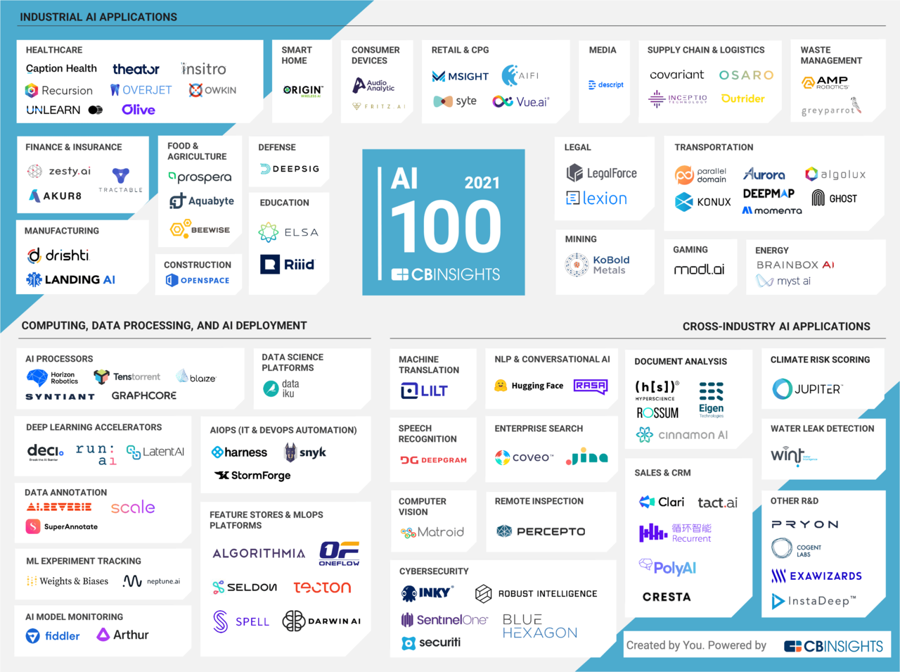 エクサウィザーズ、世界で最も有望なAIスタートアップ100社「AI 100」に選出