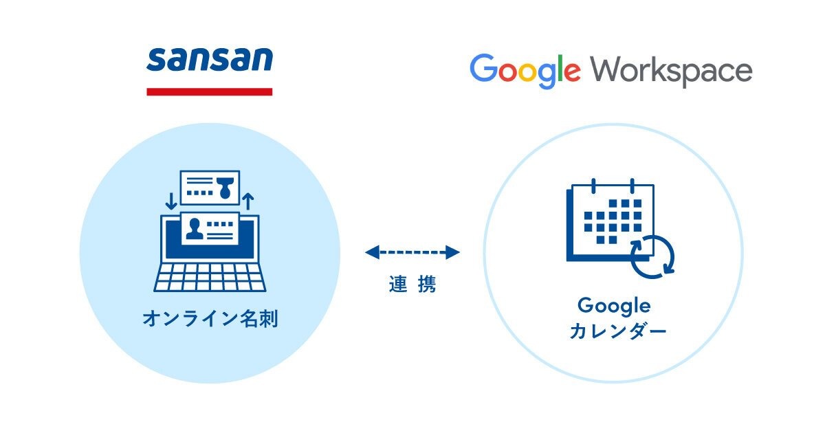 Google WorkspaceとSansanの「オンライン名刺」機能が連携