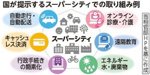 沖縄・恩納村、戦略特区応募へ　AI活用「スーパーシティ」　OIST連携